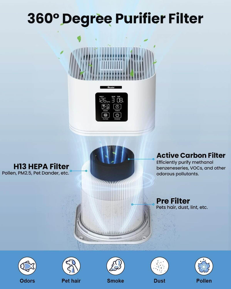 Air Purifier - FBA Warehouse Shipping, Amazon Banned